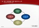 일본 경제 회복과 금융 위기 36페이지
