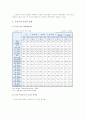 사교육의 찬성의견과 반대의견, 사교육문제의 대처방안 3페이지