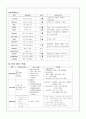 심근경색증(myocardial infarction) 케이스(Case Study) 9페이지