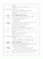 심근경색증(myocardial infarction) 케이스(Case Study) 11페이지