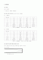 [물리실험] 1-8. 관의 공명과 음속 측정 2페이지