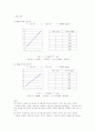 [물리실험] 1-7. 줄의 진동  2페이지