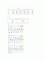 [물리실험] 1-5. 진자의 운동 (물리진자, 비틀림진자) 4페이지