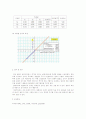 [물리실험] 1-5. 진자의 운동 (물리진자, 비틀림진자) 5페이지