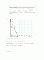 RCL 실험결과 (최종) 2페이지