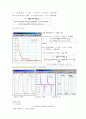 2-5. RLC 직류회로 - 키르히호프의 법칙 (Kirchhoff's law) 4페이지