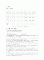 변수위투수계수시험 5페이지