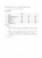 비중시험 5페이지