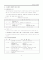 Ⅱ 장 도로계획 80%같이나옴 3페이지