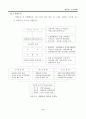 Ⅱ 장 도로계획 80%같이나옴 8페이지