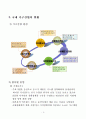 목포 가구.목재 산업단지 조성 검토(안) 4페이지