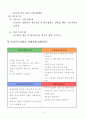 목포 가구.목재 산업단지 조성 검토(안) 6페이지