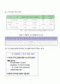 목포 가구.목재 산업단지 조성 검토(안) 7페이지