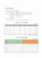 목포 가구.목재 산업단지 조성 검토(안) 8페이지