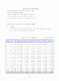 목포 가구.목재 산업단지 조성 검토(안) 10페이지