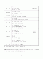 목포 가구.목재 산업단지 조성 검토(안) 22페이지
