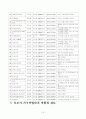 목포 가구.목재 산업단지 조성 검토(안) 35페이지