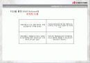 한국 야쿠르트 시장 분석 ppt 12페이지