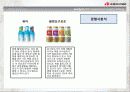 한국 야쿠르트 시장 분석 ppt 14페이지