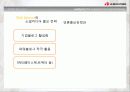 한국 야쿠르트 시장 분석 ppt 15페이지