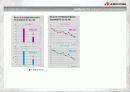 한국 야쿠르트 시장 분석 ppt 18페이지