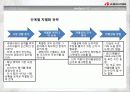 한국 야쿠르트 시장 분석 ppt 22페이지