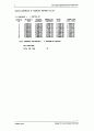 15장 회로이론 IRWIN (9판)  58페이지