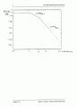 12장 회로이론 IRWIN (9판)  25페이지