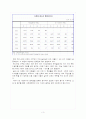 다문화가정에서의 다문화교육 상황,실태,국내외사례,한계점,정책제안및나의의견 3페이지
