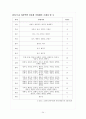 다문화가정에서의 다문화교육 상황,실태,국내외사례,한계점,정책제안및나의의견 24페이지