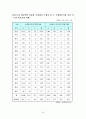 다문화가정에서의 다문화교육 상황,실태,국내외사례,한계점,정책제안및나의의견 25페이지