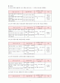 문학 교육의 방법 및 평가 4페이지
