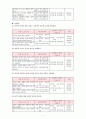 문학 교육의 방법 및 평가 5페이지