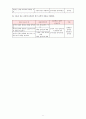 문학 교육의 방법 및 평가 6페이지