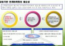 유통업 현황분석 10페이지
