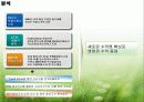 유통업 현황분석 24페이지