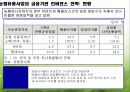 유통업 현황분석 31페이지