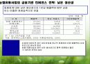 유통업 현황분석 33페이지