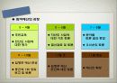 NGO와 지역사회의 이해 - 성남시민센터 23페이지