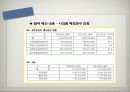 NGO와 지역사회의 이해 - 성남시민센터 25페이지