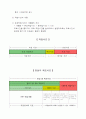 원가에 대한 이해 12페이지