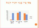 수돗물 민영화 - 수도 정책의 문제점과 전망 5페이지