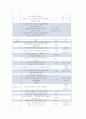 유럽도시와 문화 2페이지
