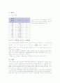 [물리학] 진동실험 4페이지