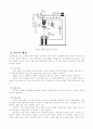 경도측정실험 : 인장시험과 함께 기계적 시험법 중에서 가장 많이 사용되는 시험으로 주로 금속재료의 경도를 측정하여 금속재료에 따른 기계적 성질의 변화를 이해하고 각종 재료의 경도와 강도와의 관계 이해 위함 5페이지