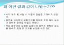 공학화학실험 -화학평형상수 결정 17페이지