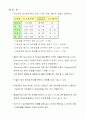 각종 재료의 조직분석 및 기초 열처리 23페이지