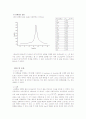 [기계공학실험] 고유 진동수 측정 (Measuring natural frequency of a Cantilever Beam) 3페이지