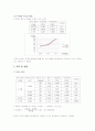 [기초물리실험] 구심력 4페이지
