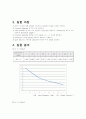 능동 여파기 (Active Filter) 실험 보고서 3페이지